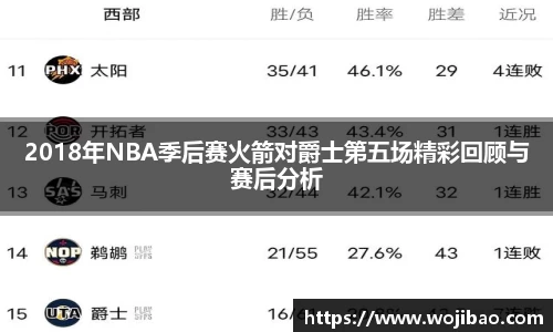 2018年NBA季后赛火箭对爵士第五场精彩回顾与赛后分析