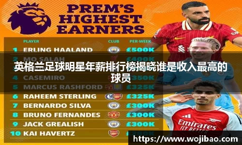 英格兰足球明星年薪排行榜揭晓谁是收入最高的球员